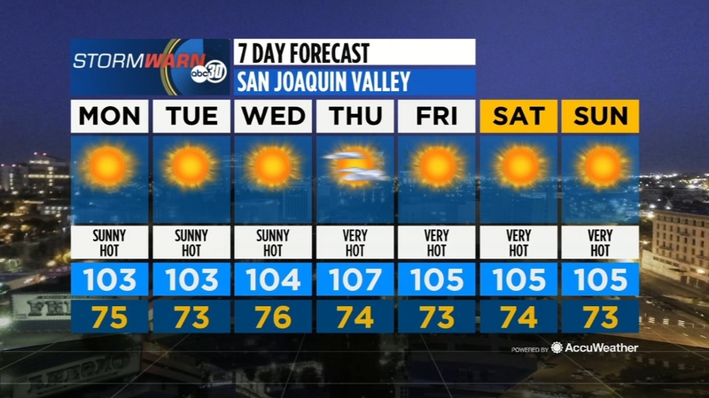 Motor Problems In Infancy May Forecast >> Accuweather Forecast Abc30 Com Motor Problems In Infancy May Forecast >> Accuweather Forecast Abc30 Com