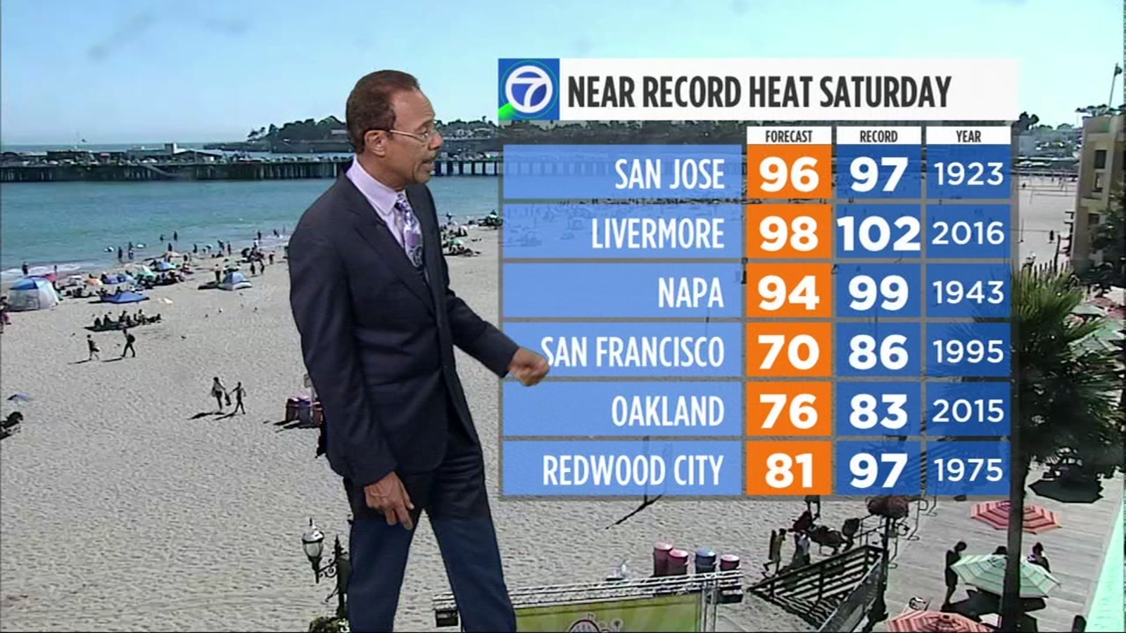 Bay Area set to sizzle this weekend - ABC7 San Francisco
