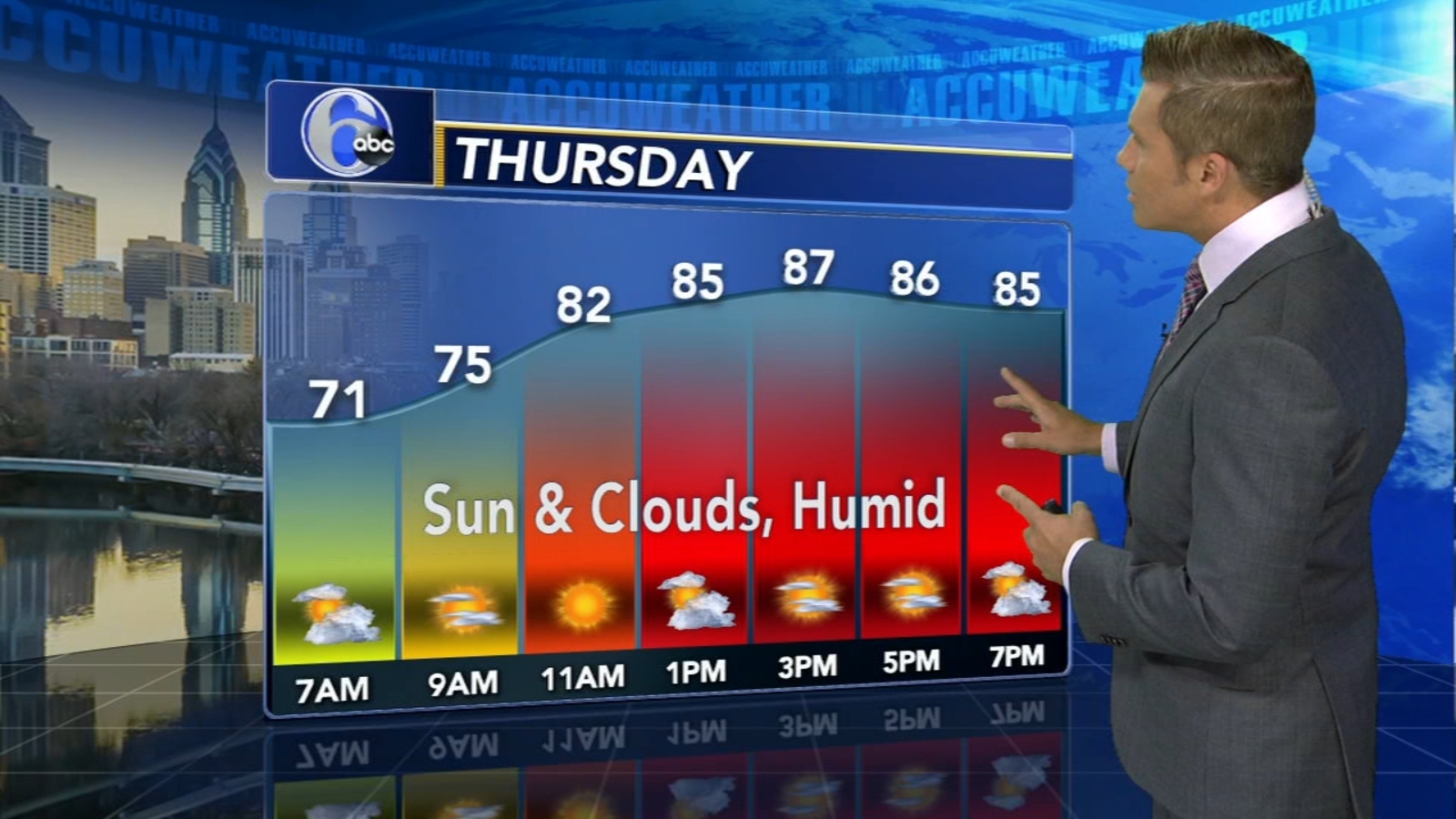 AccuWeather: Sunny Start To The Week