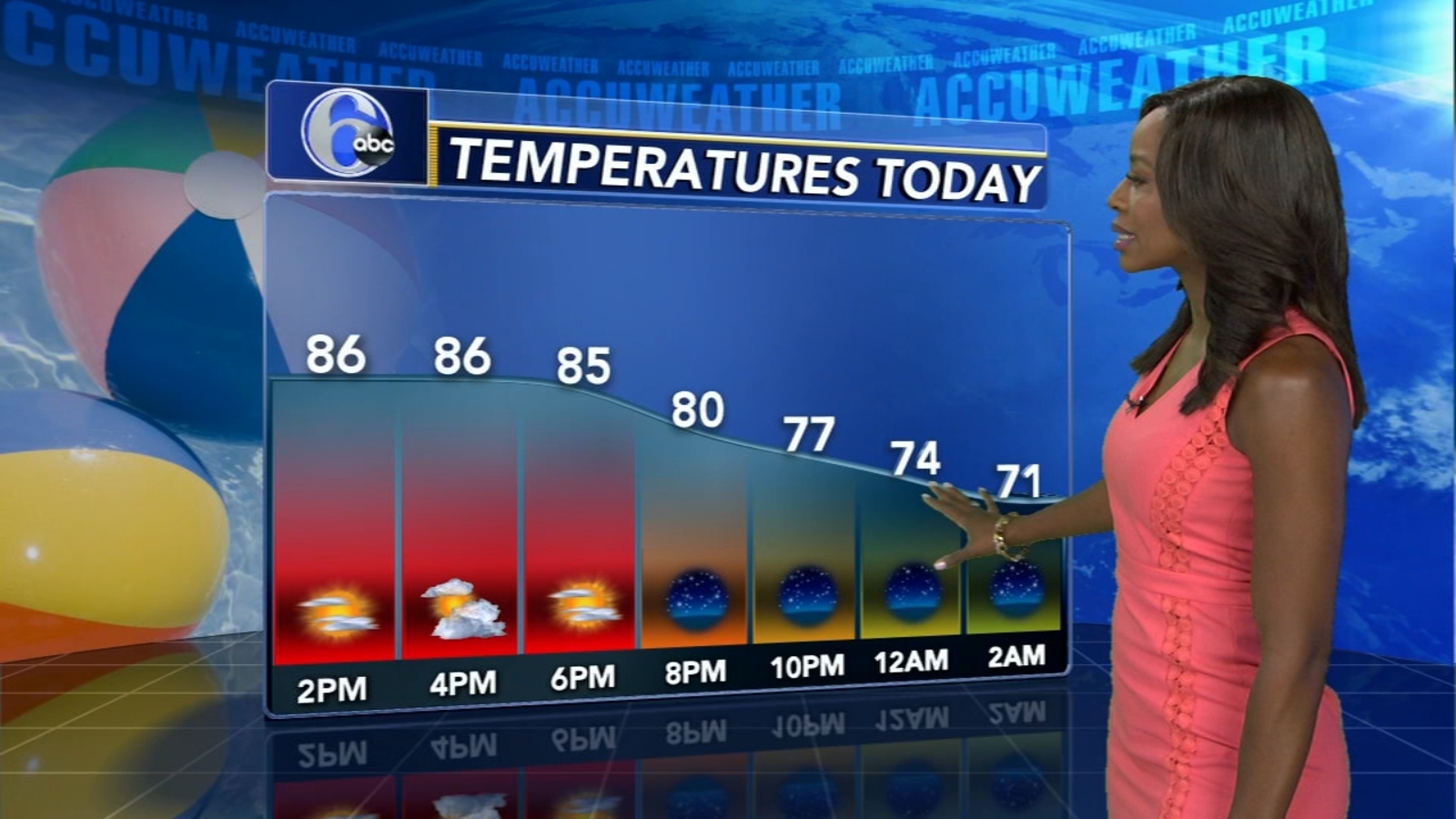 AccuWeather forecast for Philadelphia, Pennsylvania, New Jersey and