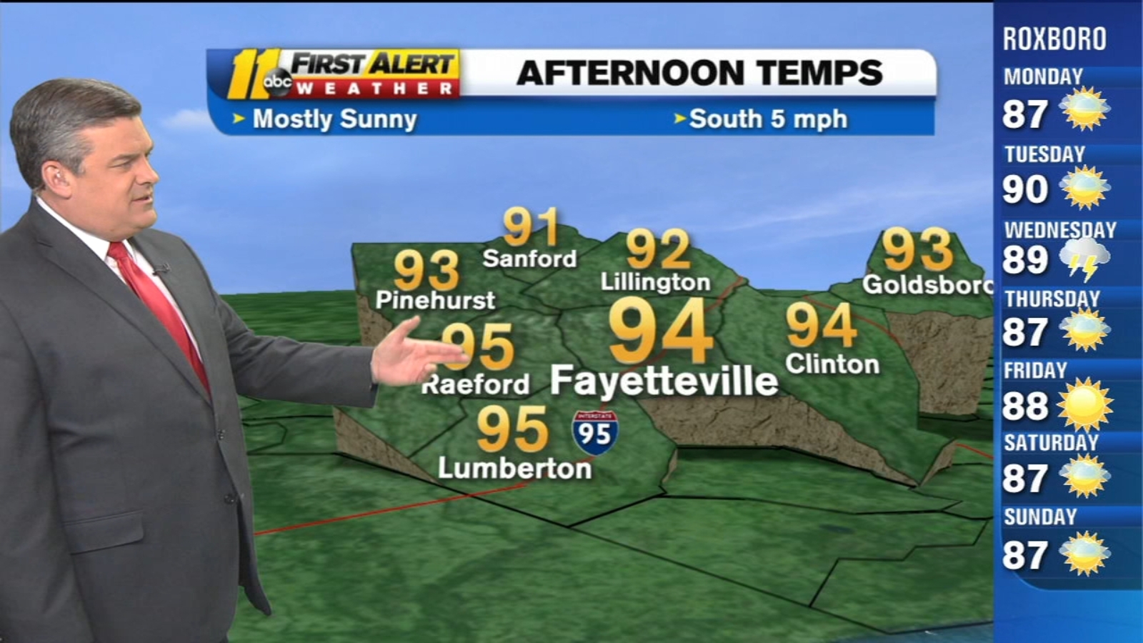Weather Forecast for the Triangle, Raleigh, Durham, Fayetteville, Cary