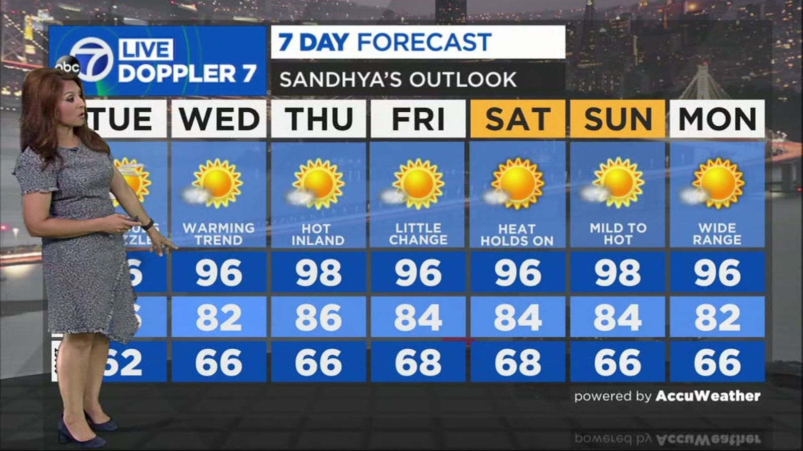 AccuWeather forecast for San Francisco, San Jose, Oakland and Bay Area