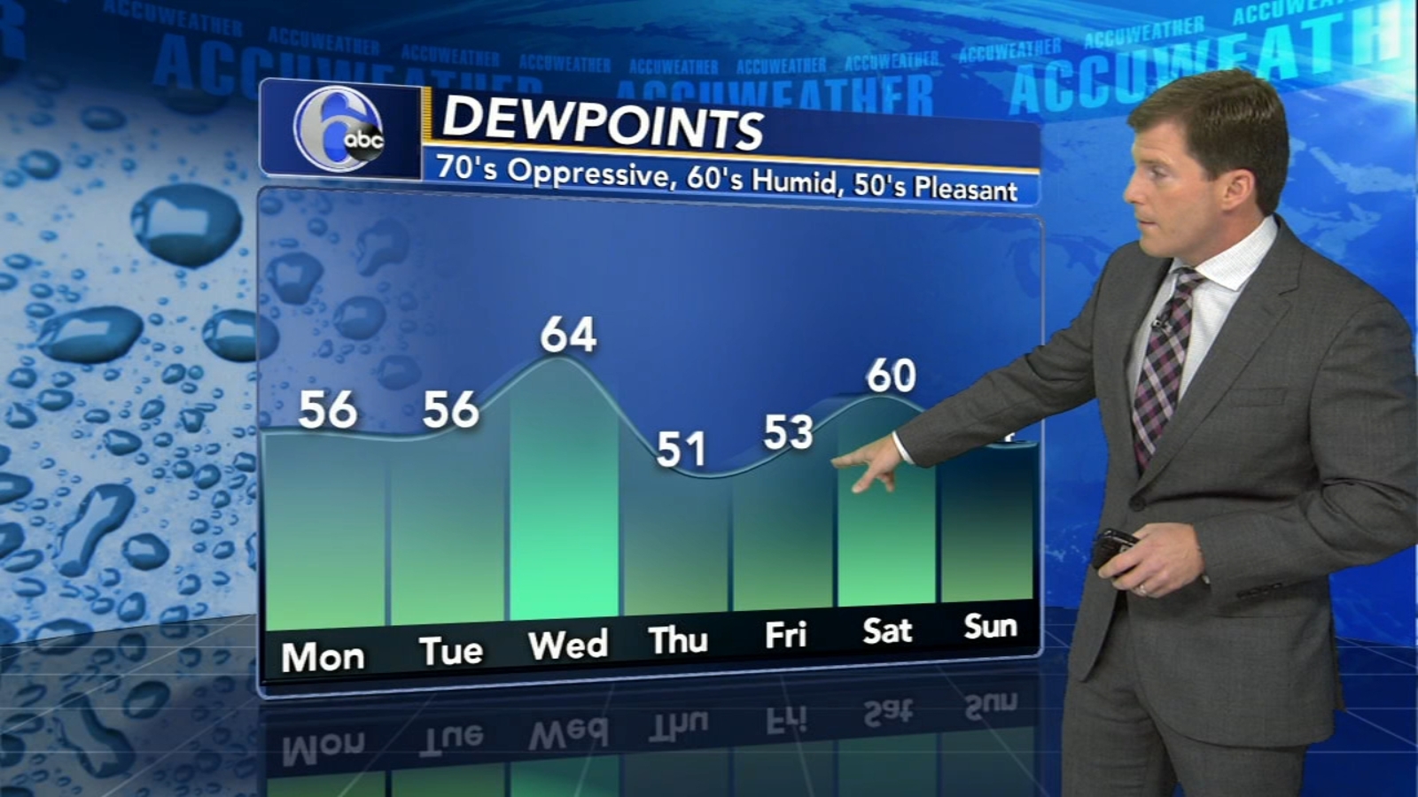 AccuWeather forecast for Philadelphia, Pennsylvania, New Jersey and