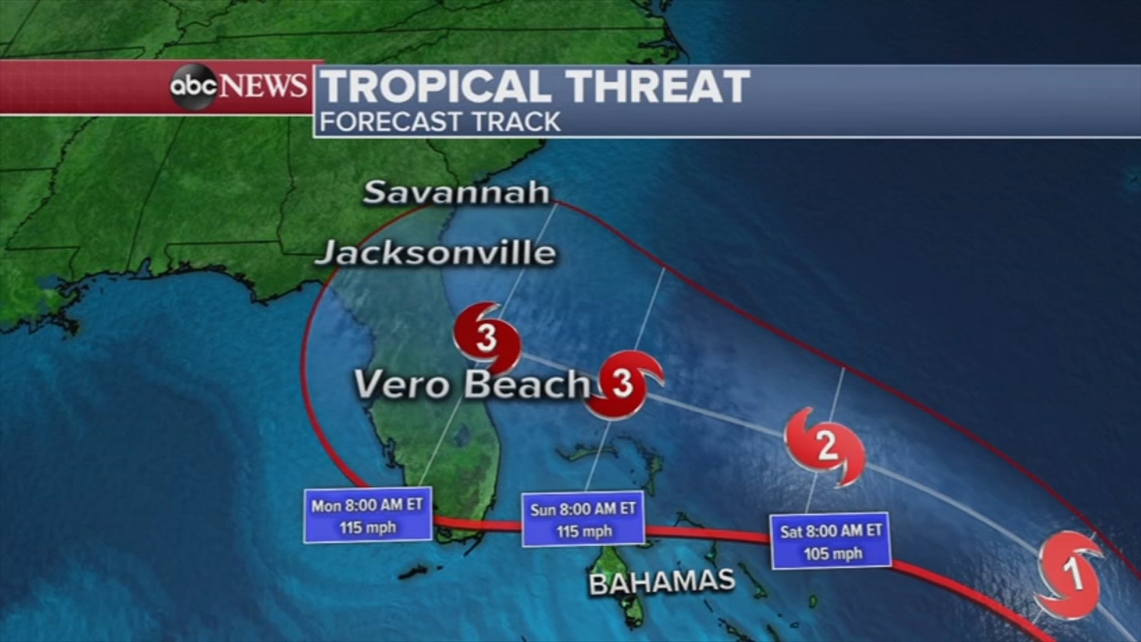 Hurricane Dorian 2019 People Arriving In Philadelphia From Puerto Rico Taking No Chances 6abc Philadelphia
