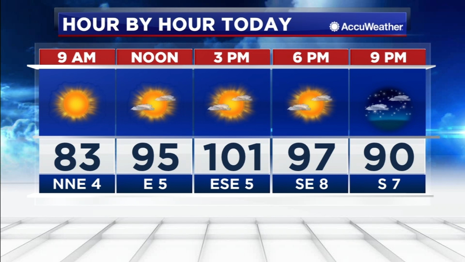 HOUSTON WEATHER Days of record 100degree heat coming to Houston