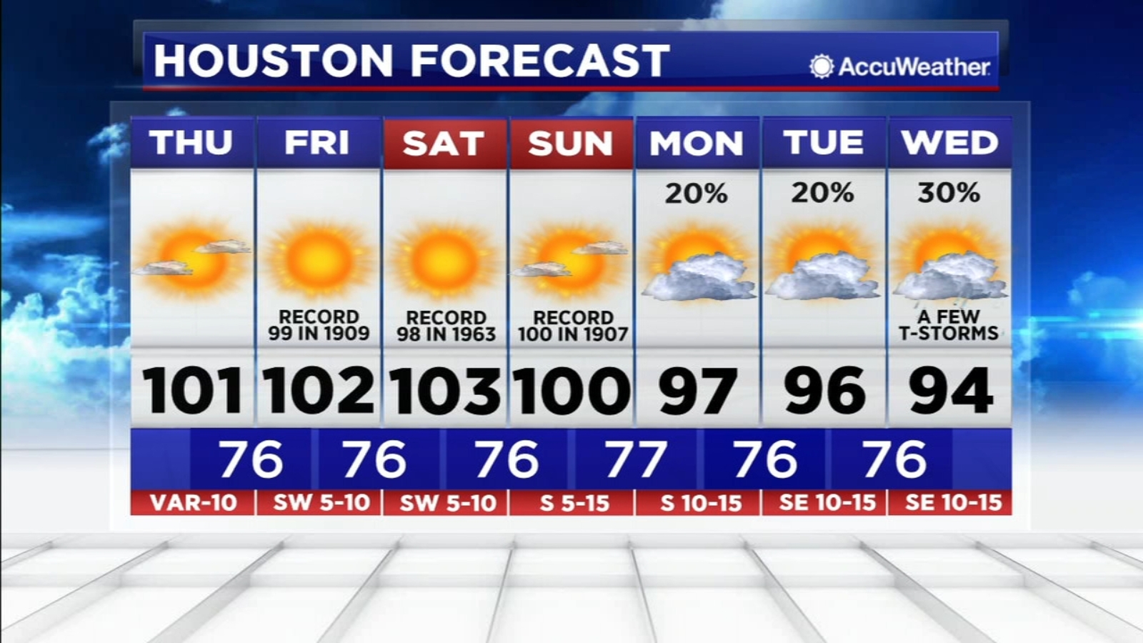 HOUSTON WEATHER Days of record 100degree heat coming to Houston