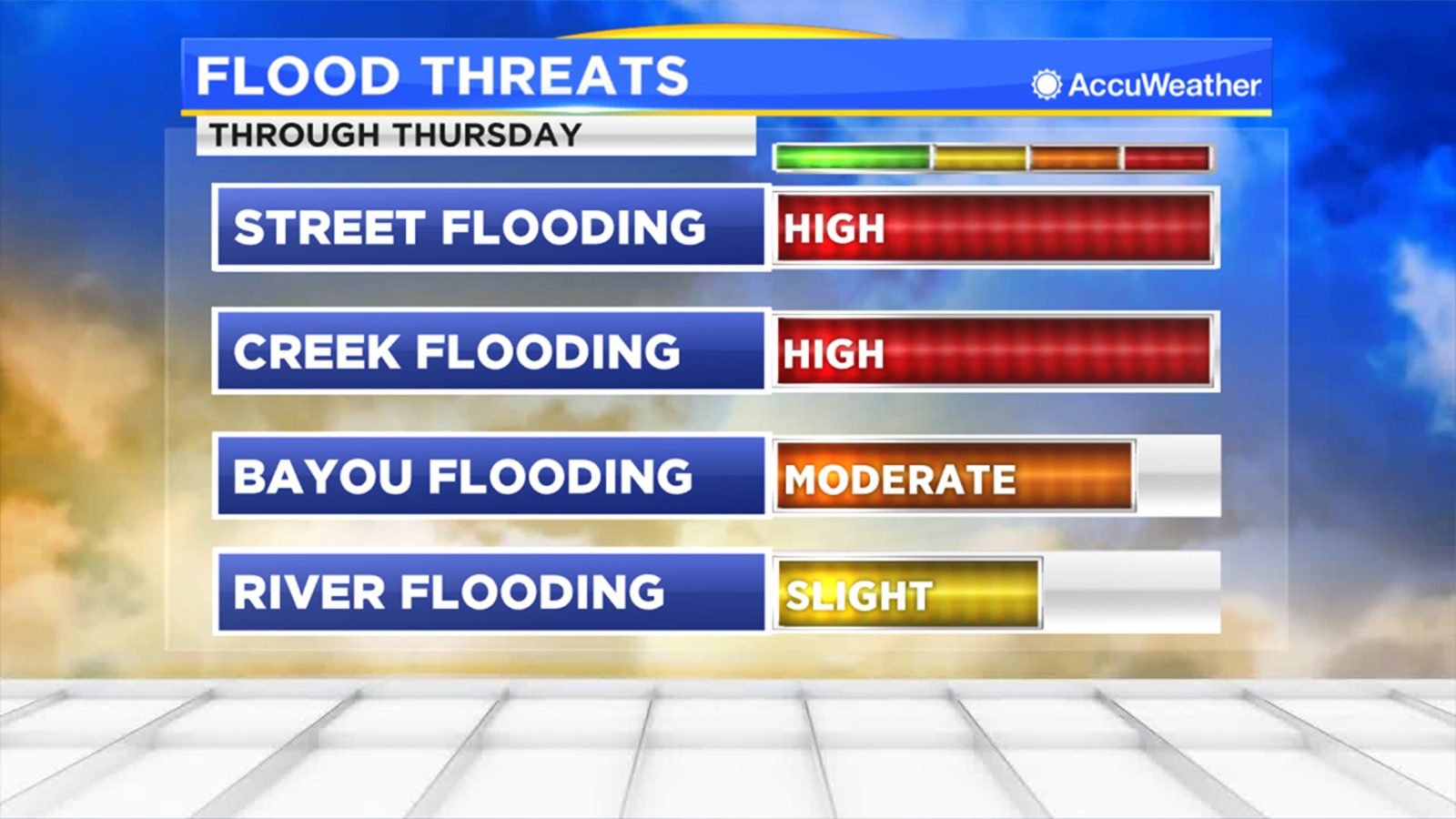 Flash Flood Watch extended as rain pounds Houston area ABC13 Houston