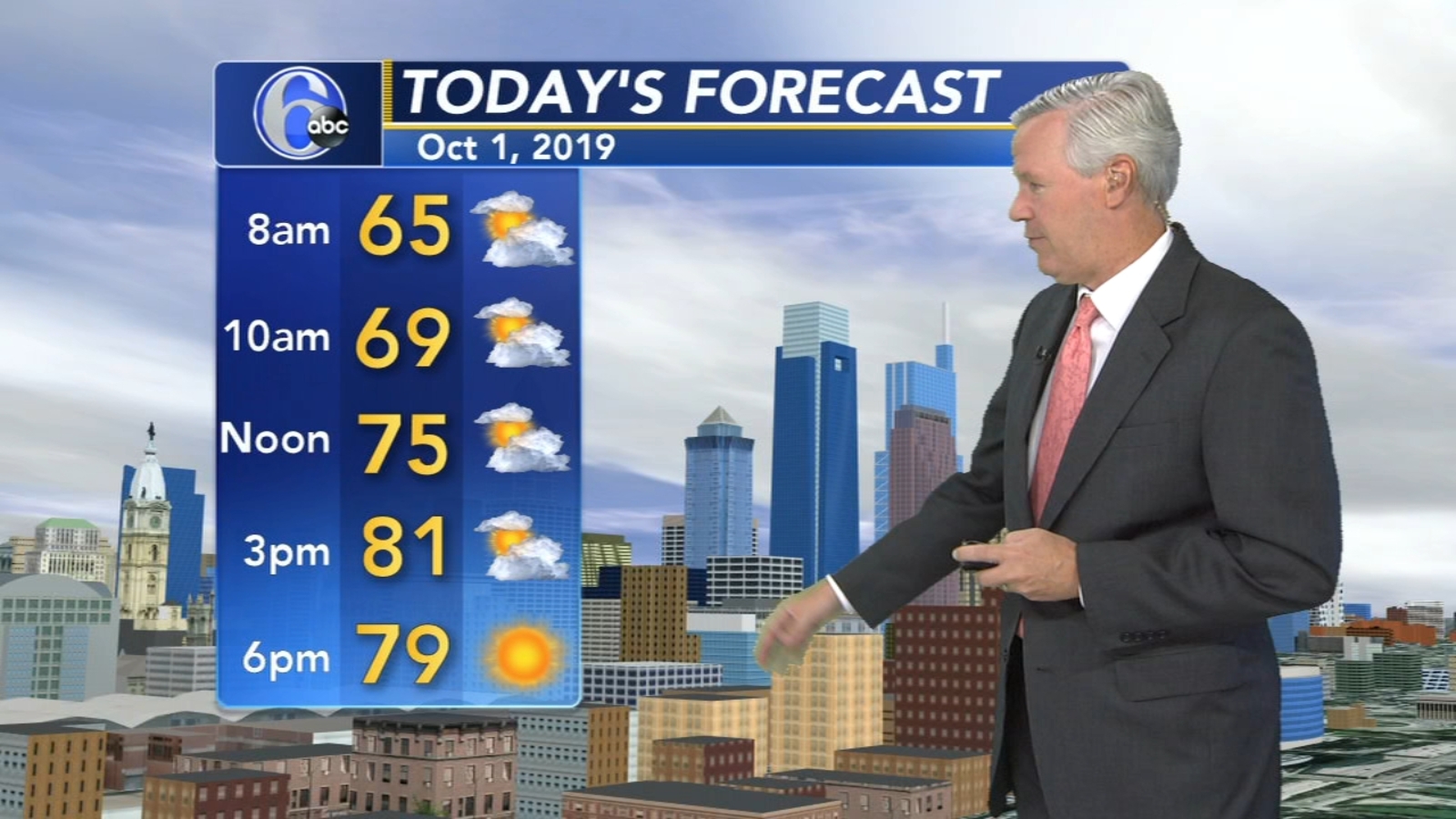 AccuWeather forecast for Philadelphia, Pennsylvania, New Jersey and