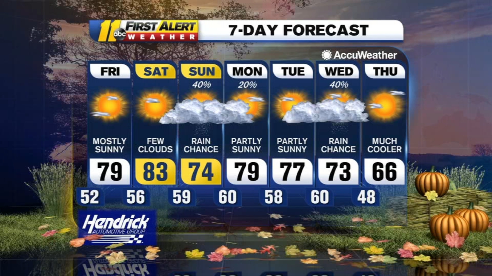 Weather Forecast for the Triangle, Raleigh, Durham, Fayetteville, Cary