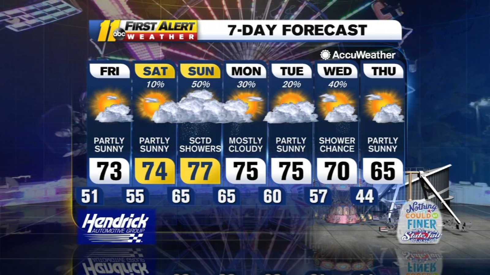 Weather Forecast for the Triangle, Raleigh, Durham, Fayetteville, Cary