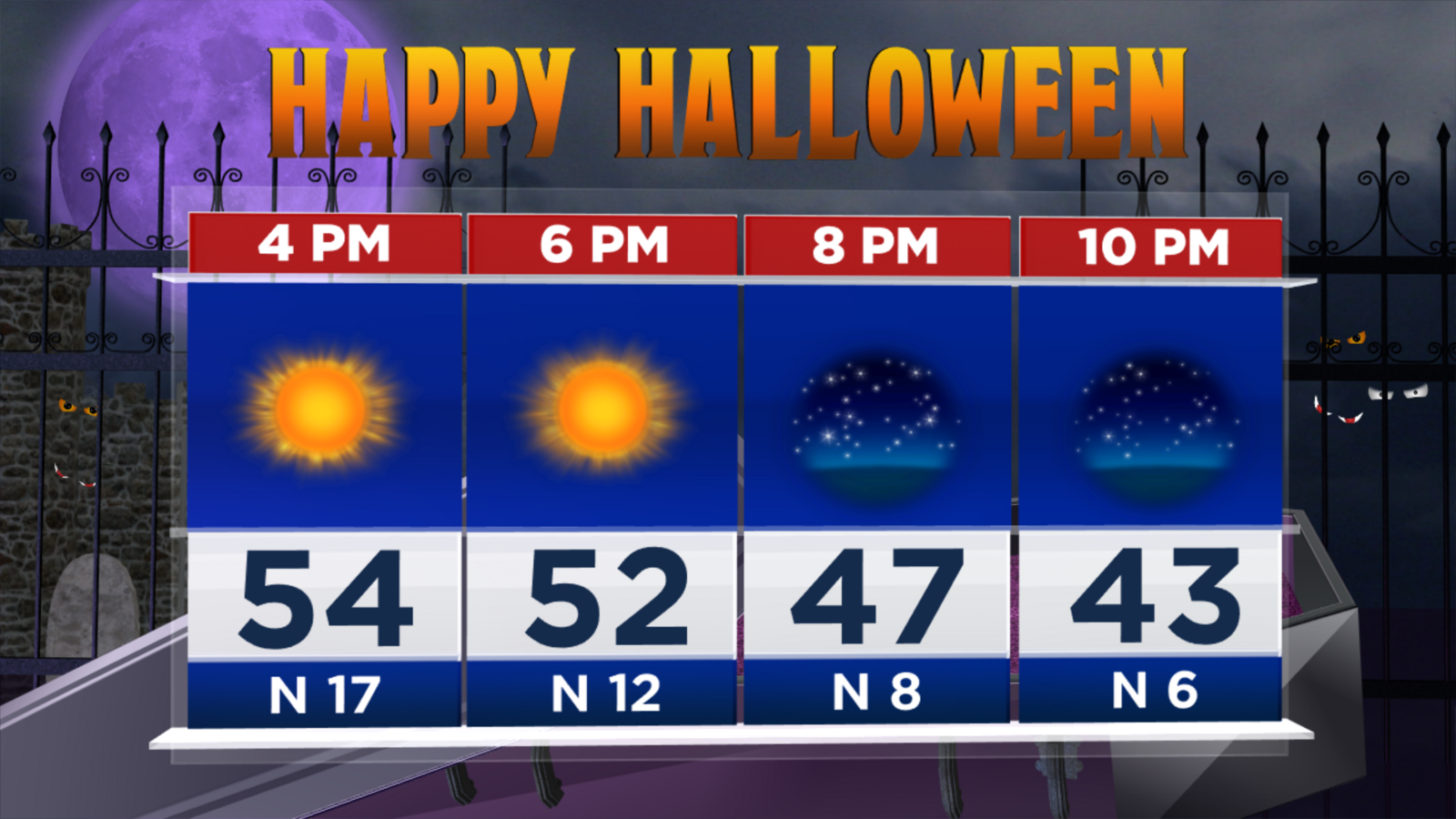 Halloween 2019 forecast Coldest Halloween high temperature in Houston