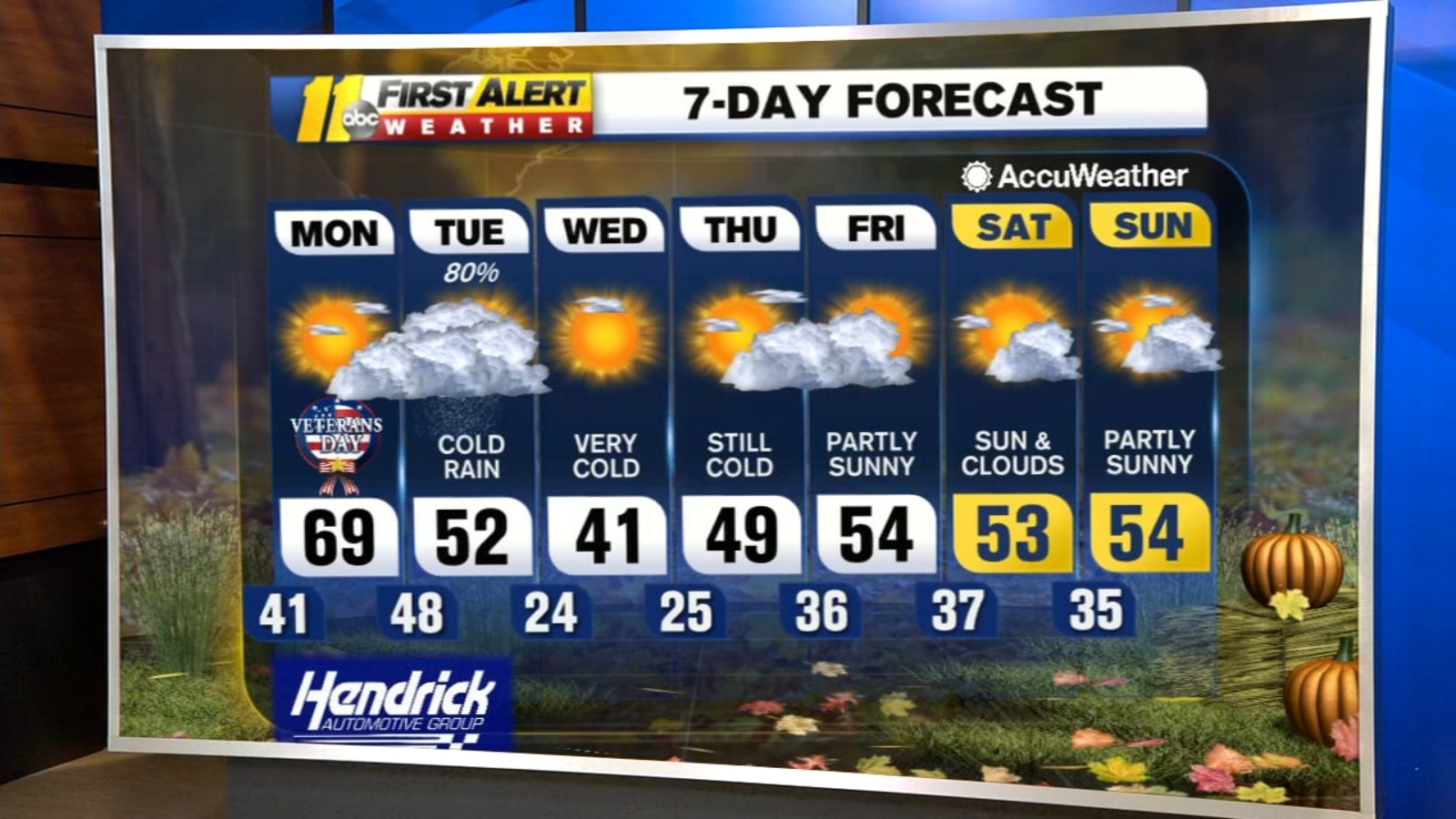 Weather Forecast for the Triangle, Raleigh, Durham, Fayetteville, Cary