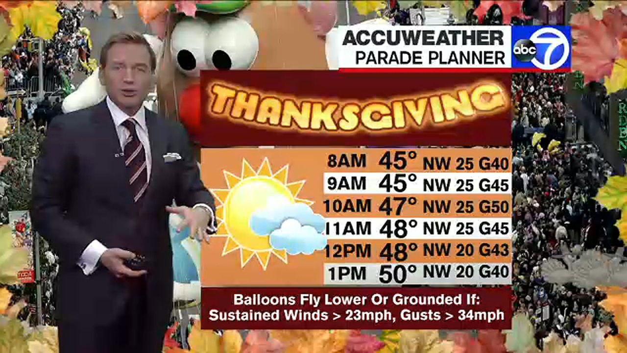 Thanksgiving forecast: Strong winds still expected for the parade