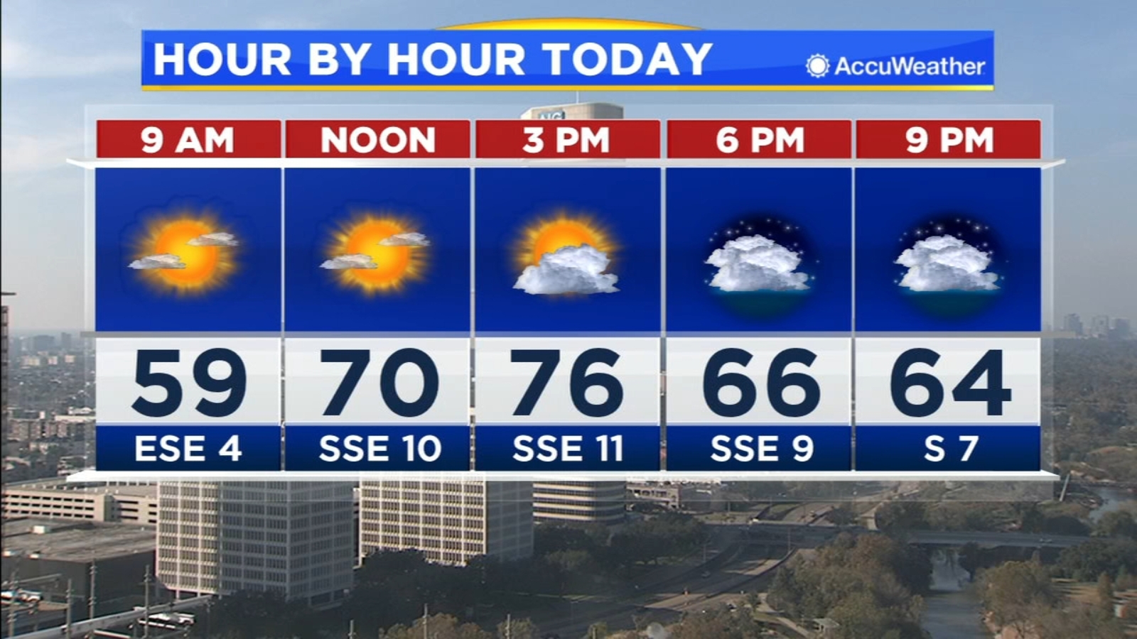 HOUSTON WEATHER Hot Monday, big temp drop Tuesday