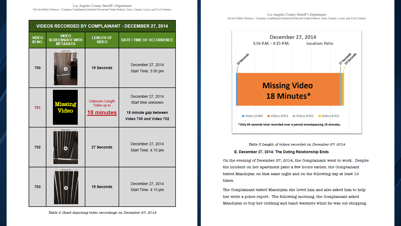 October 2019 report by LASD says 18 minutes of video from the two recorded incidents was never turned over to investigators by Mandoyan