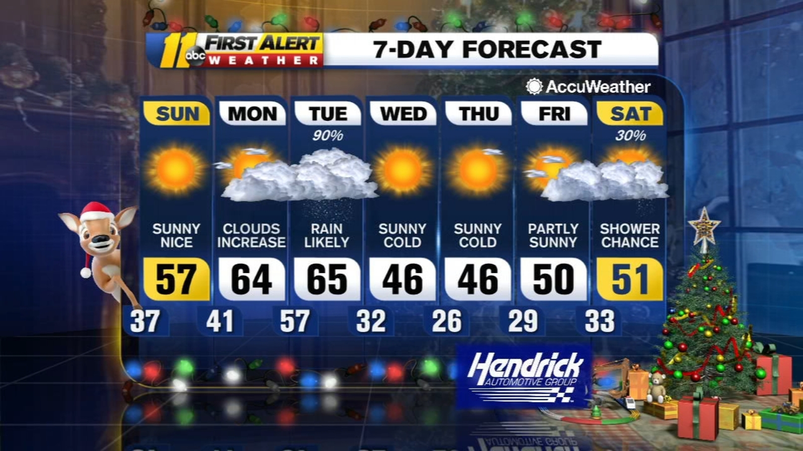 Weather Forecast for the Triangle, Raleigh, Durham, Fayetteville, Cary