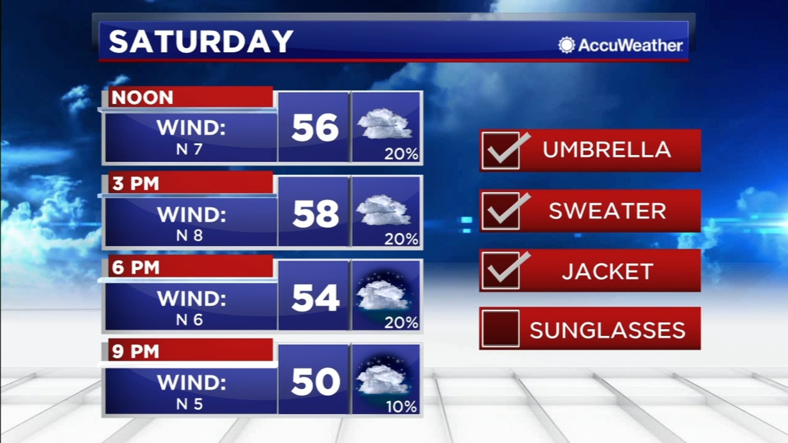 One Minute Weather ABC13 Houston