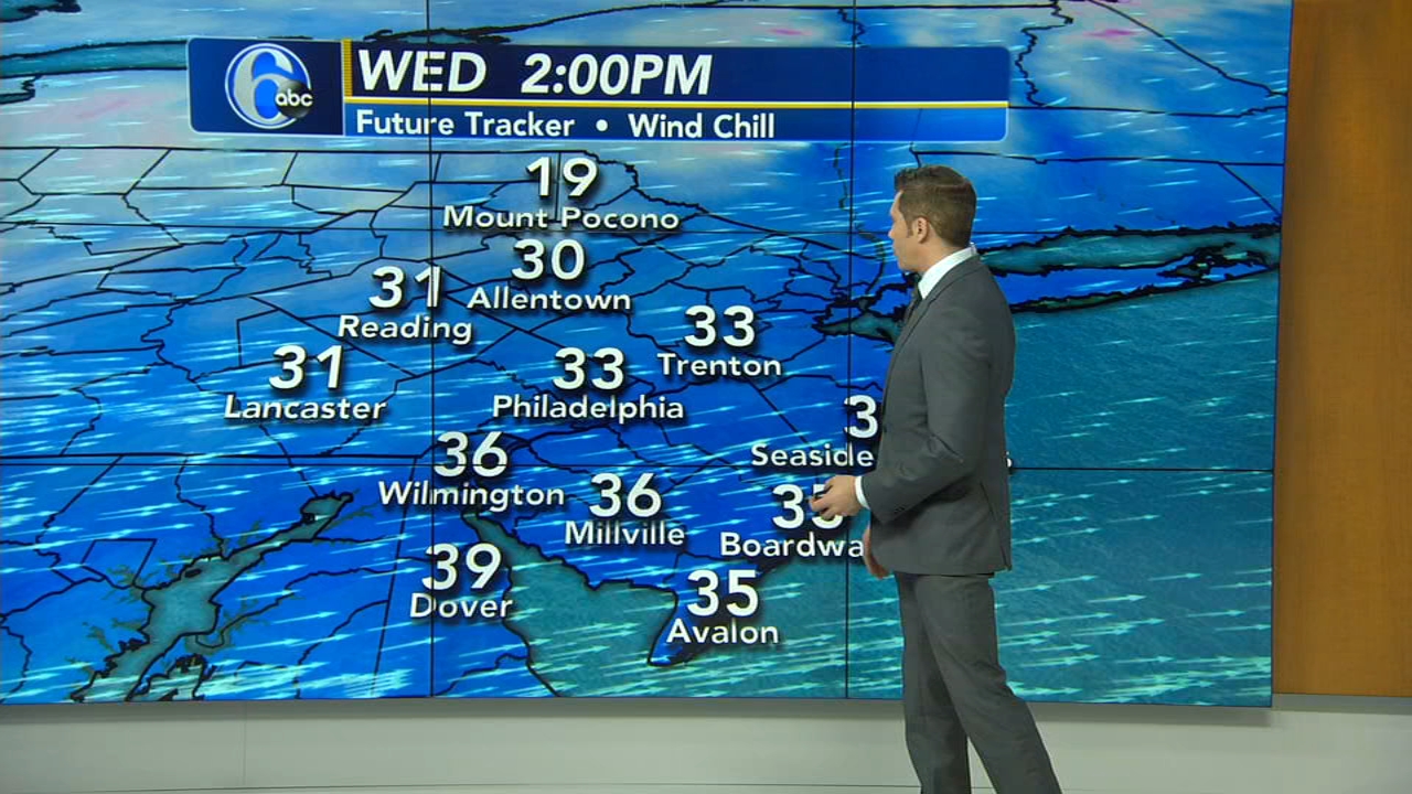 download 6abc accuweather