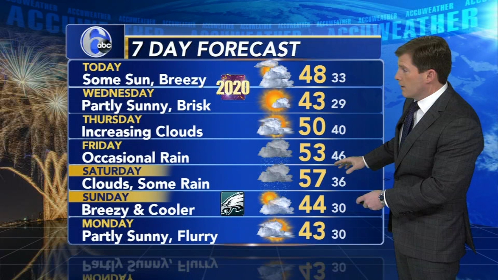 AccuWeather forecast for Philadelphia, Pennsylvania, New Jersey and