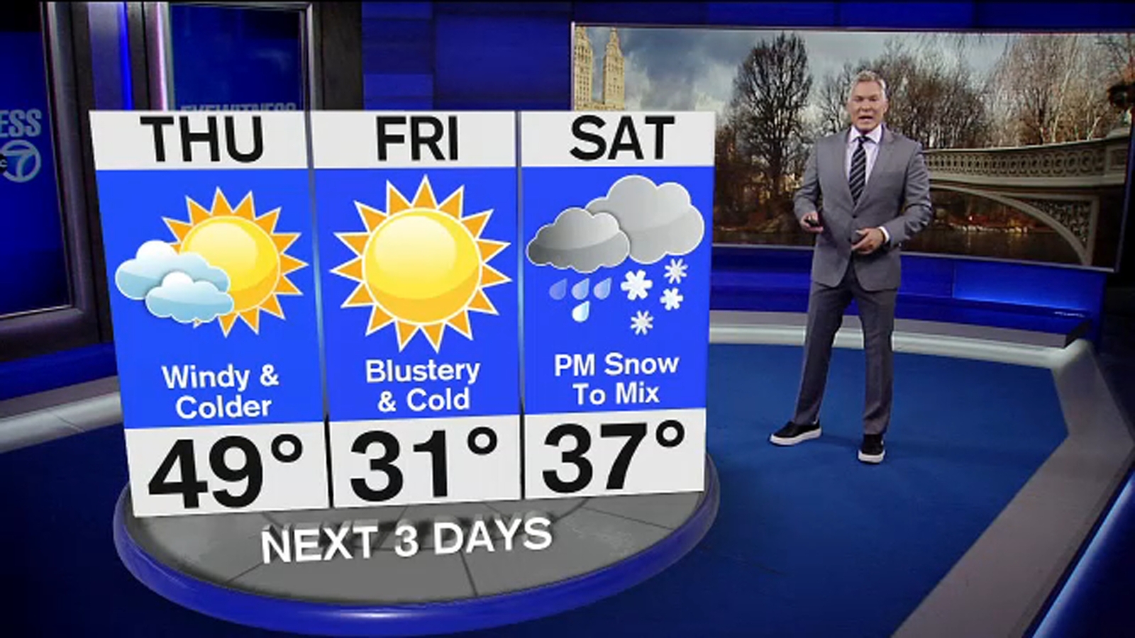 NYC Weather Finally feels like January