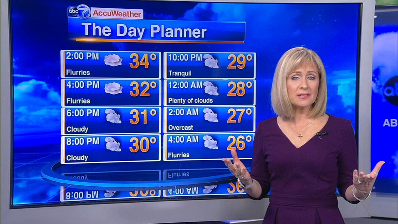 Quick weather update from ABC7 AccuWeather Team ABC7 Chicago
