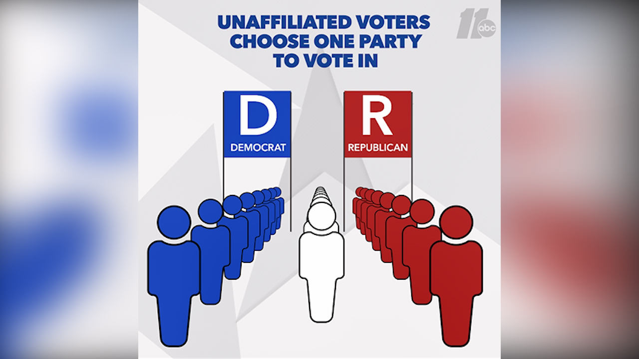 Early primary voting begins in NC Thursday