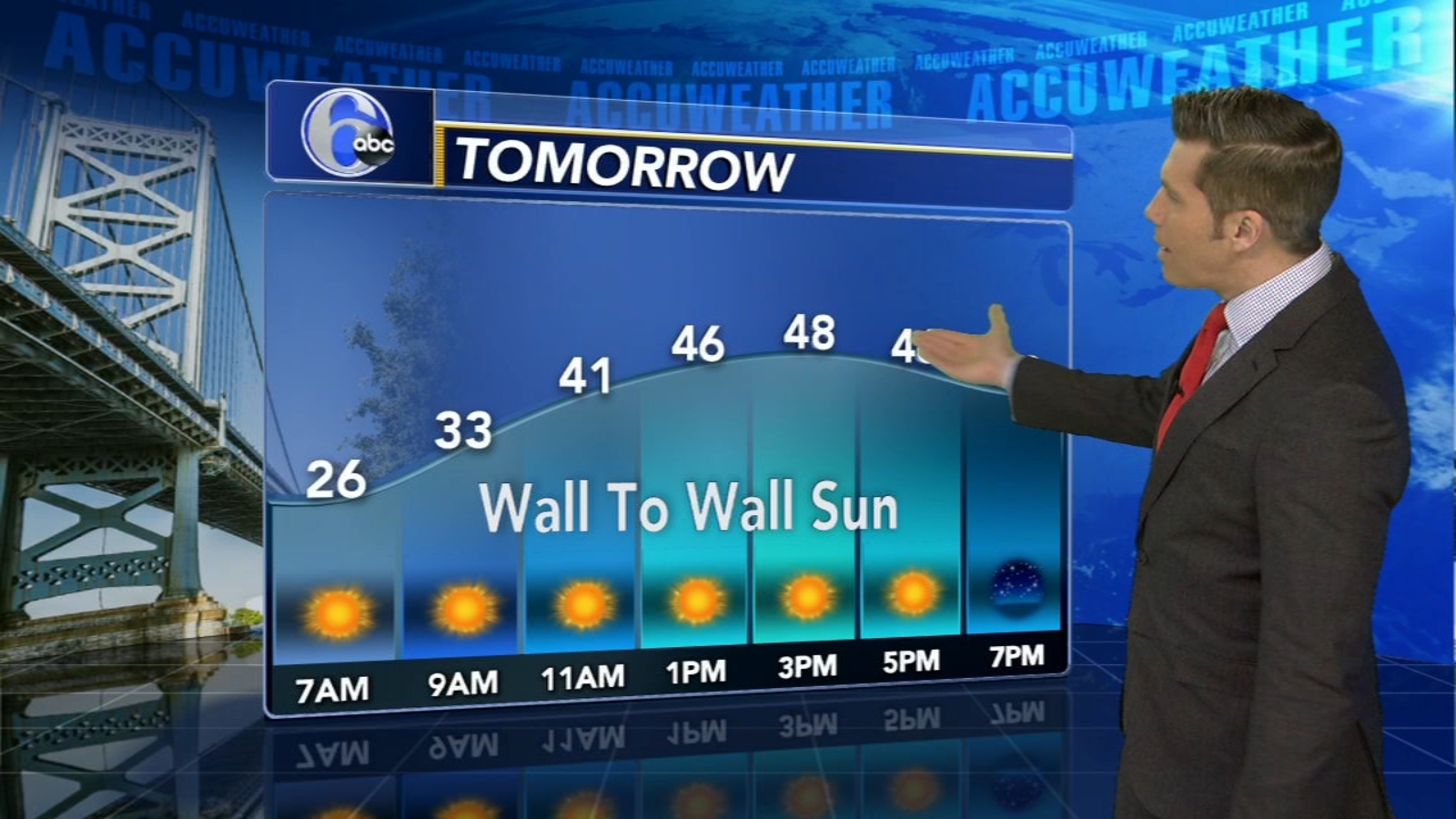 Philadelphia weather forecast AccuWeather forecast for Pennsylvania