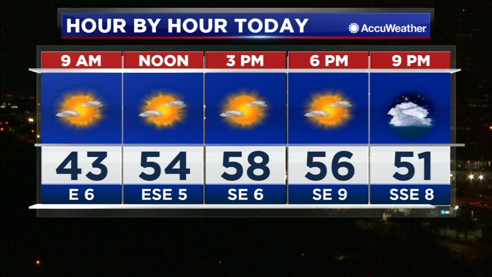 Houston Weather Cold mornings, nice afternoons this weekend