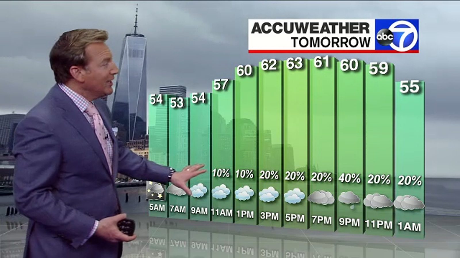 NYC Weather Mild with PM showers