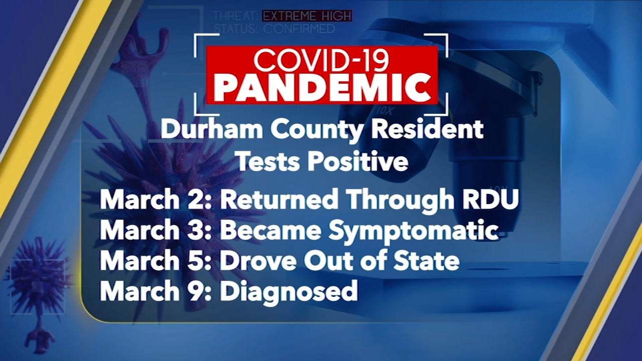 Coronavirus Pandemic: NC focus shifts to testing for COVID-19 symptoms, 7 cases in North Carolina