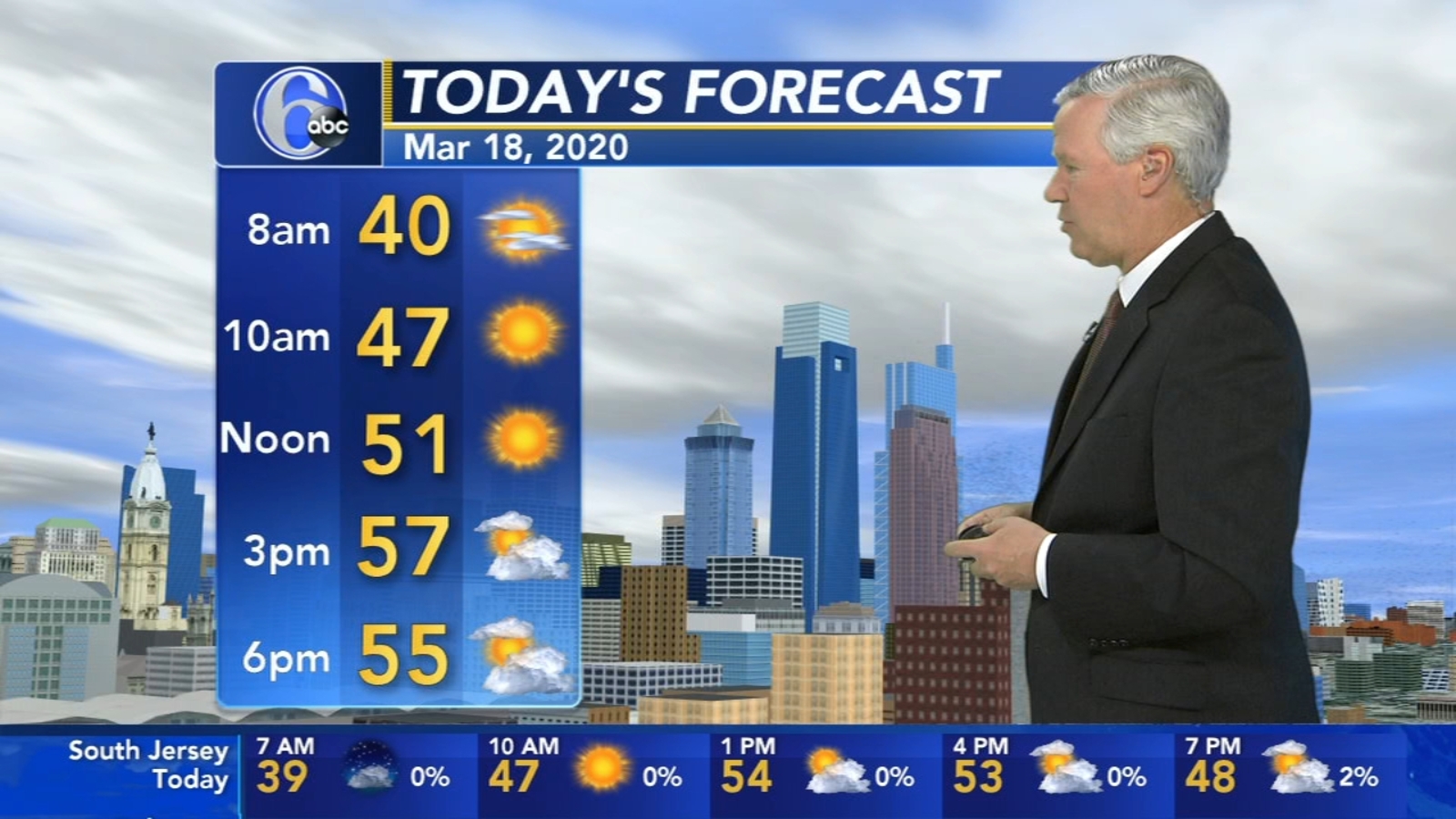 Philadelphia weather forecast AccuWeather forecast for Pennsylvania