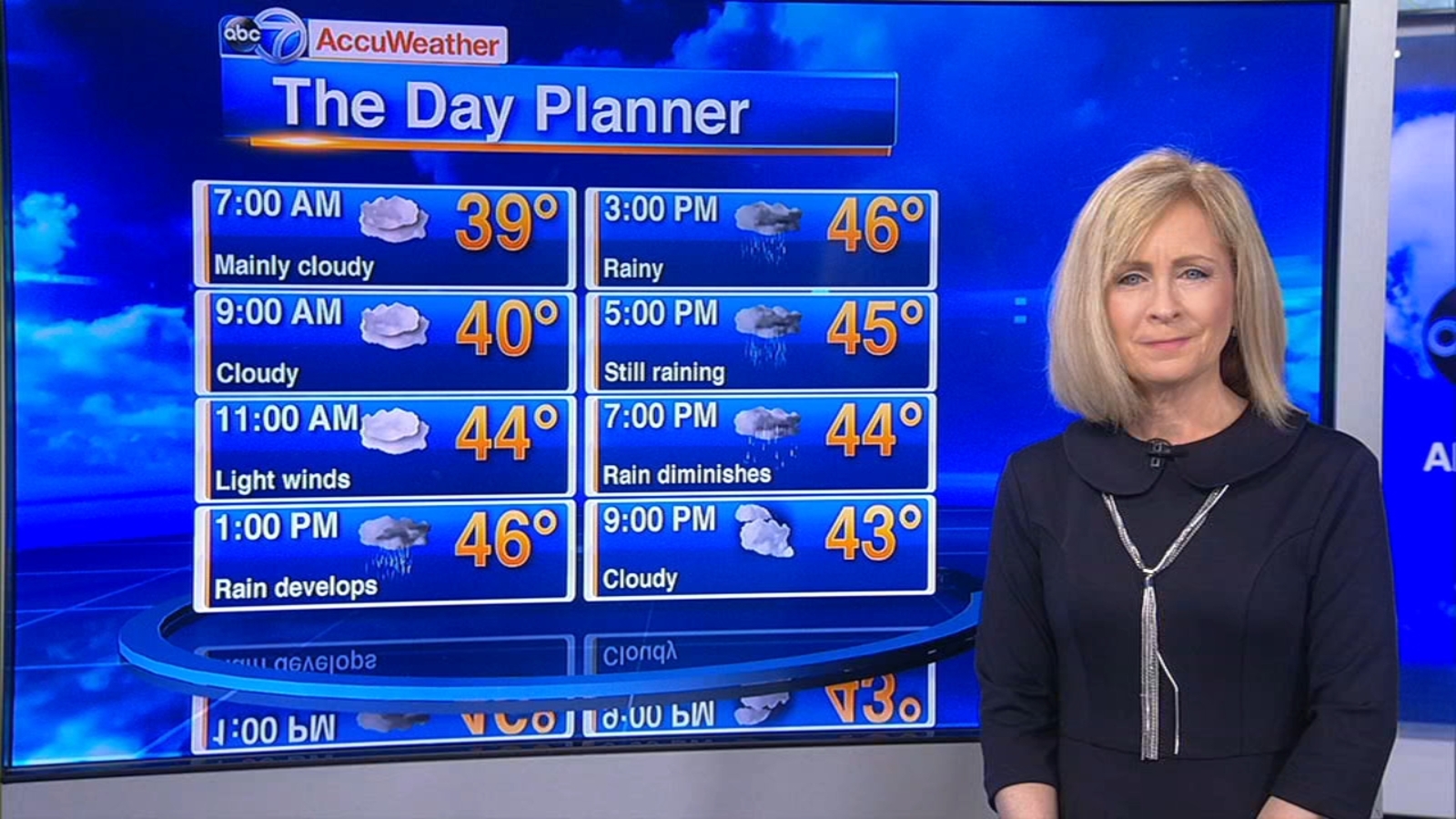 Chicago AccuWeather Rainy Wednesday