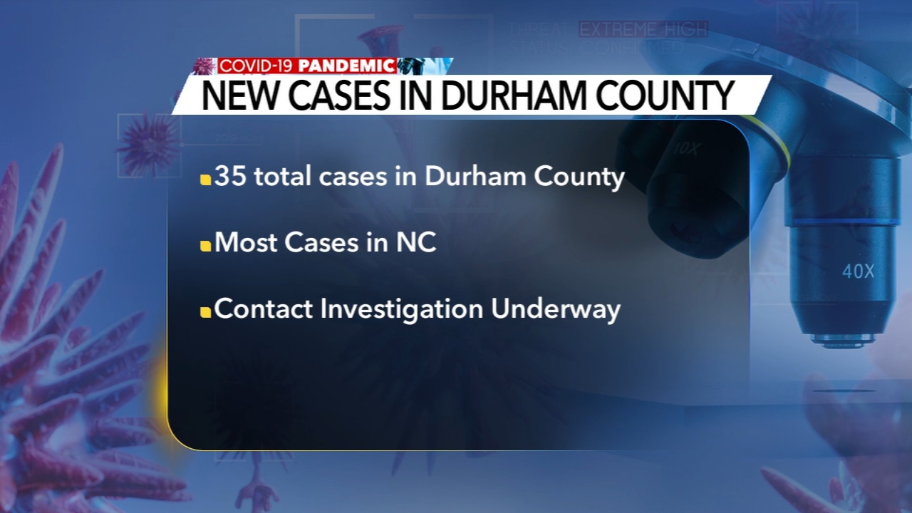 Coronavirus NC: Thursday news on severe COVID-19 pandemic