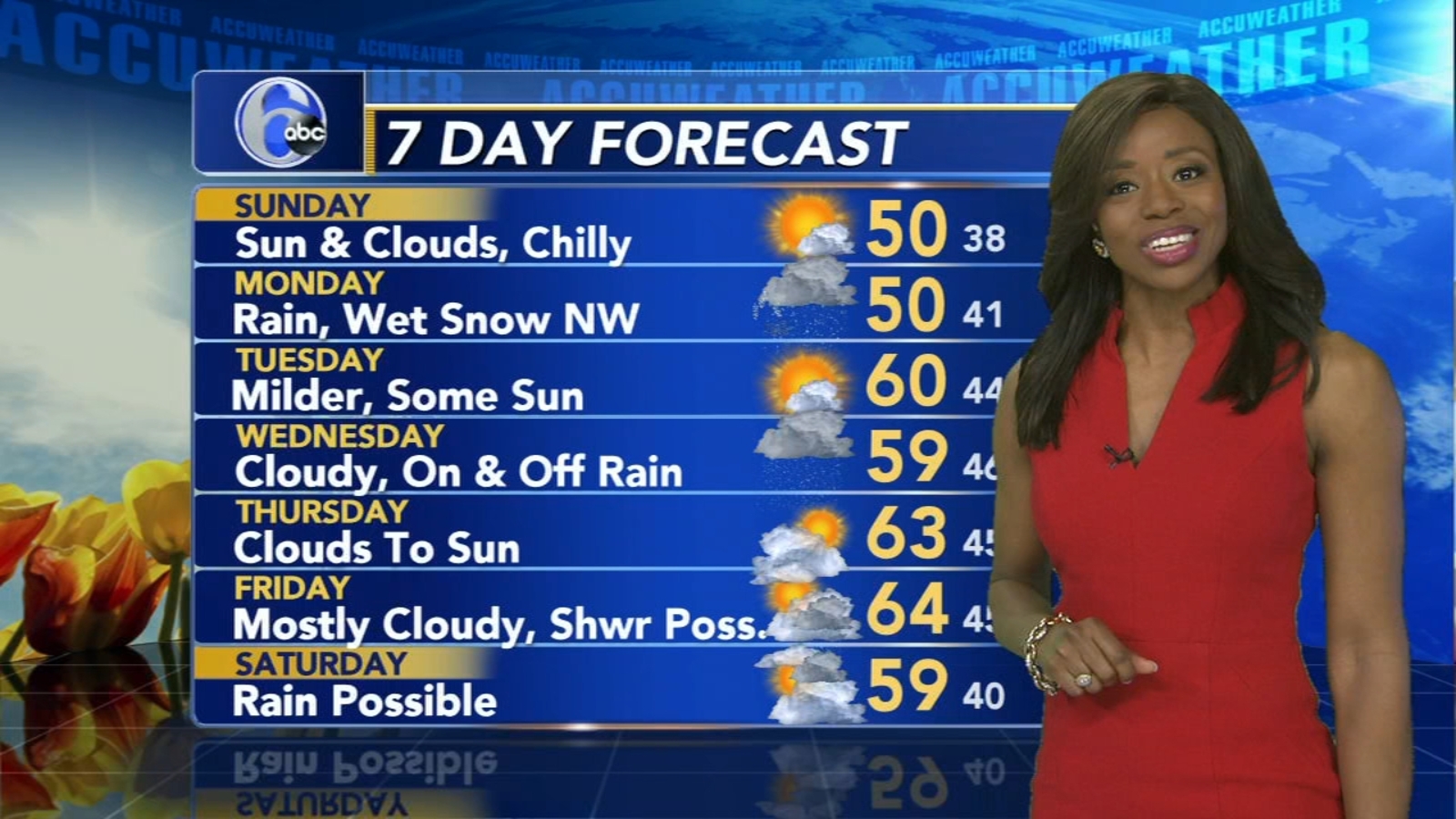 Philadelphia weather forecast AccuWeather forecast for Pennsylvania