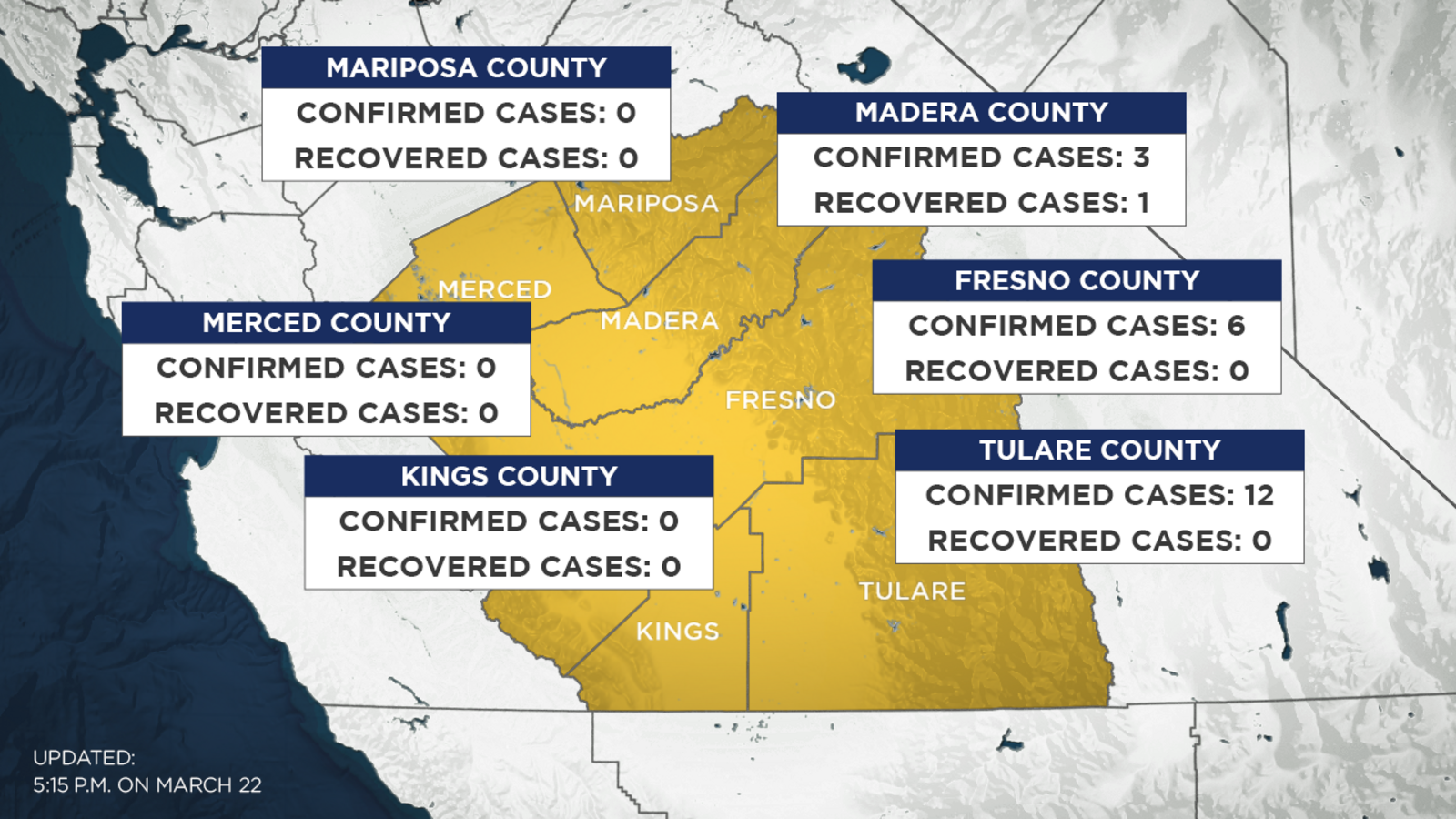Coronavirus Tracking Central California COVID19 cases in Mariposa