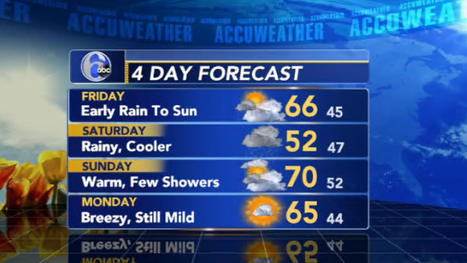 Philadelphia weather forecast AccuWeather forecast for Pennsylvania