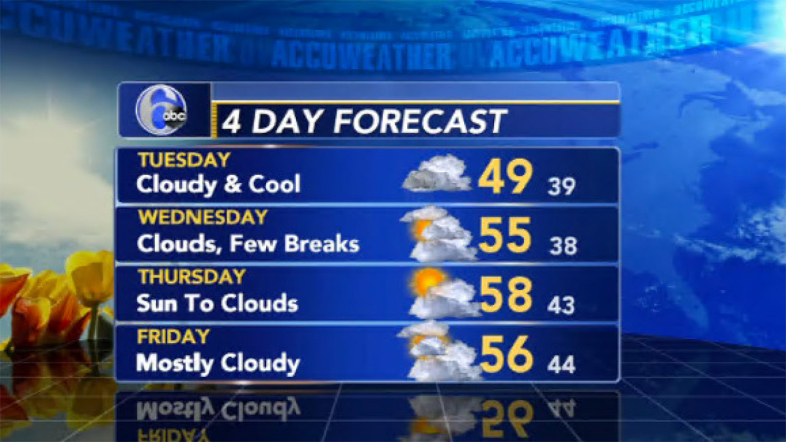 Philadelphia weather forecast AccuWeather forecast for Pennsylvania