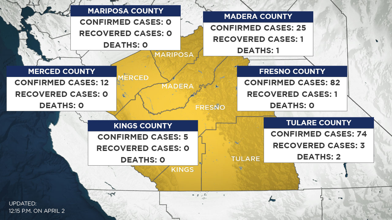 Coronavirus Tracking Central California COVID19 cases in