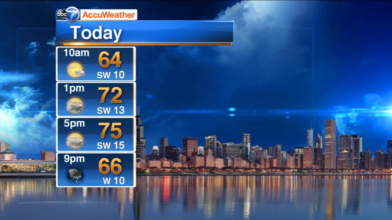 Chicago AccuWeather Very warm, sunny Tuesday with evening storms