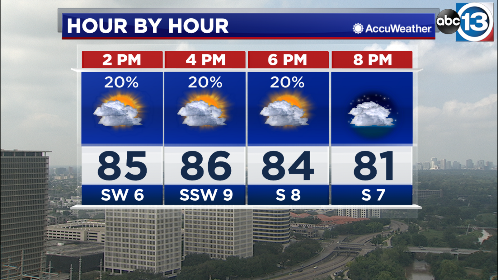 HOUSTON WEATHER Near record heat before a stormy cold front blows in