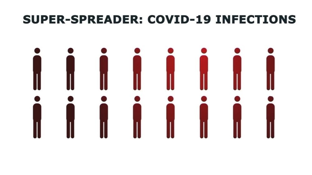 CDC report shows how 1 person spread coronavirus in Chicago in Feb.