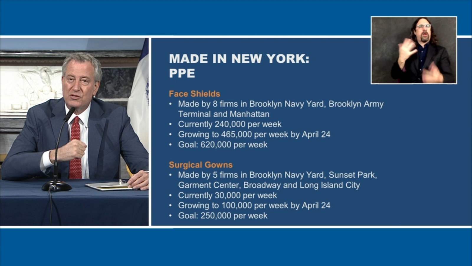 Coronavirus New York City NYC selfsufficient in producing