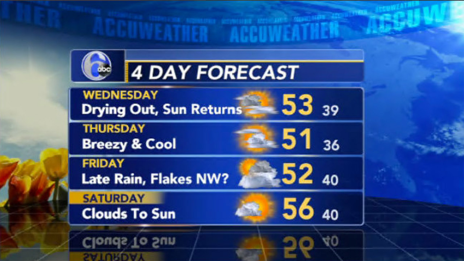 Philadelphia weather forecast AccuWeather forecast for Pennsylvania