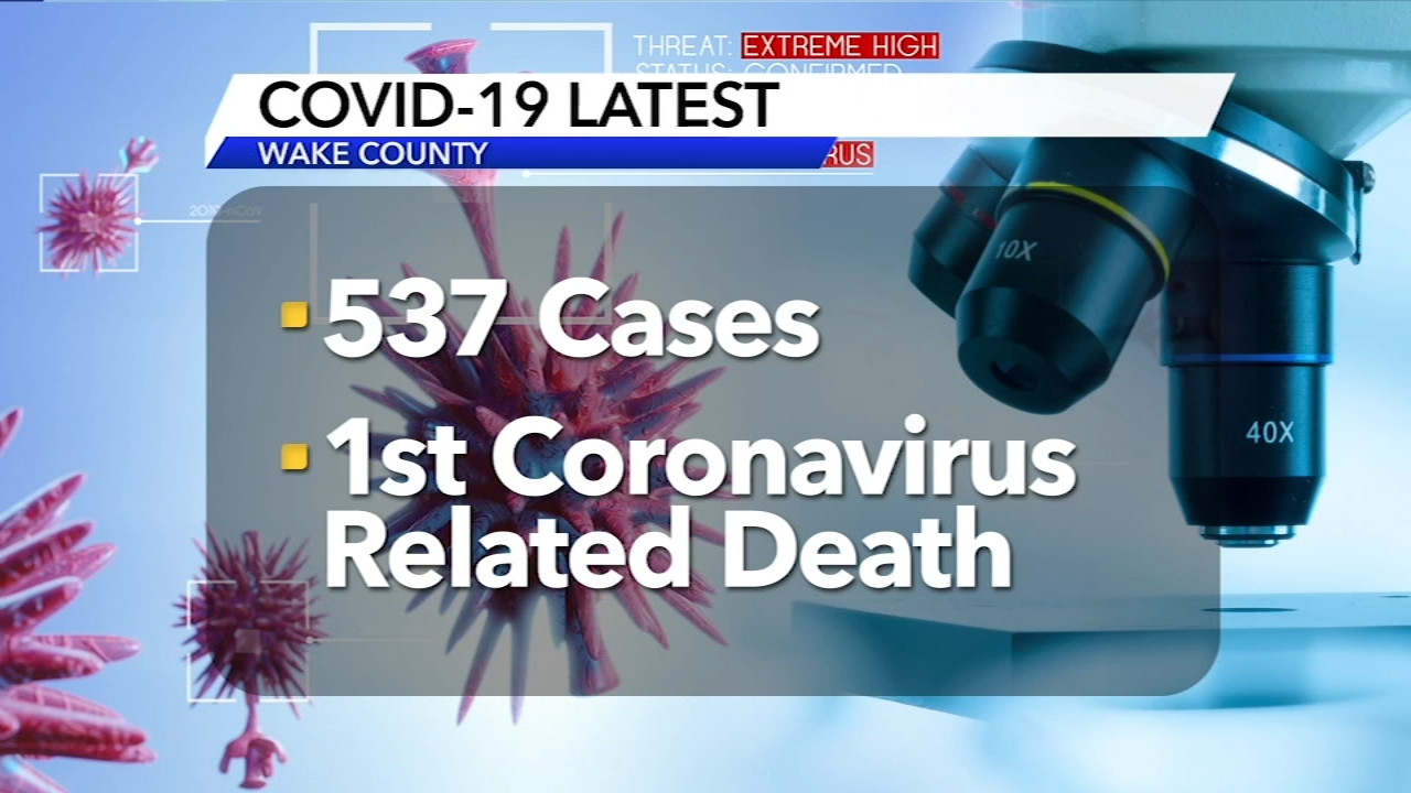 Coronavirus NC: Latest updates on COVID-19 in North Carolina 