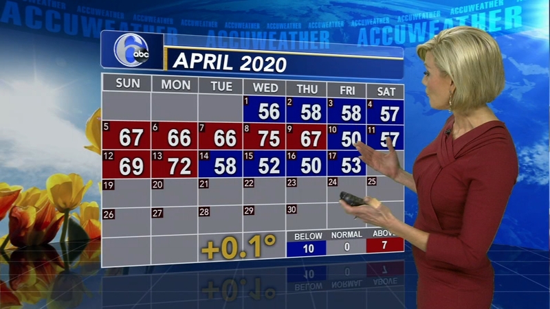 Meteorologist Cecily Tynan With Accuweather On Action News At 6 6abc Philadelphia