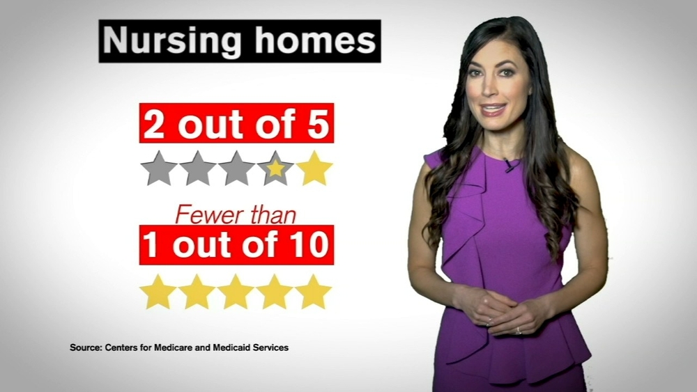 How well-staffed are Tri-State Area nursing homes?