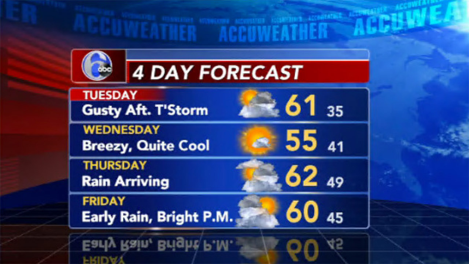 Philadelphia weather forecast AccuWeather forecast for Pennsylvania