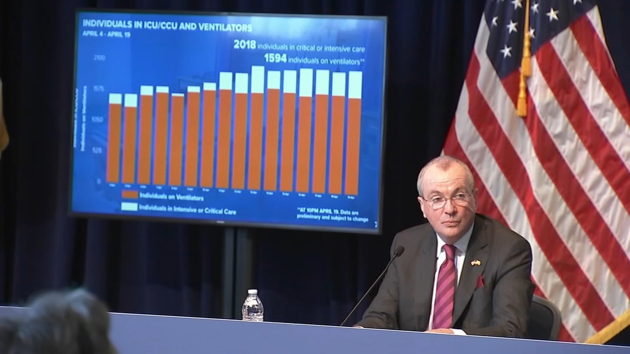 New Jersey's COVID-19 outbreak stabilizing, Gov. Murphy says