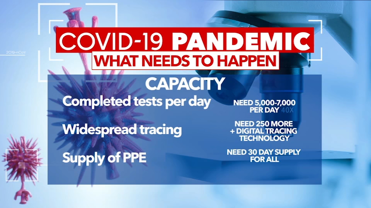 Here's what Dr. Cohen says needs to happen for NC to reopen