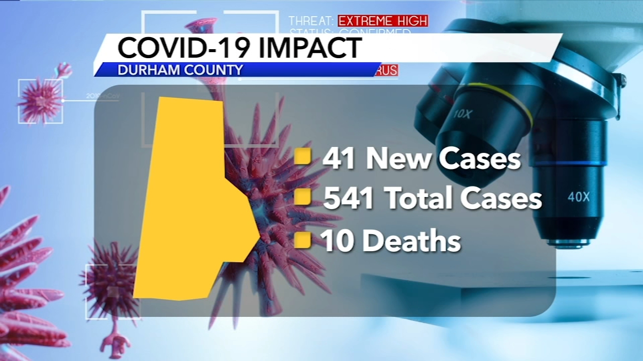 Latest updates on COVID-19 in North Carolina